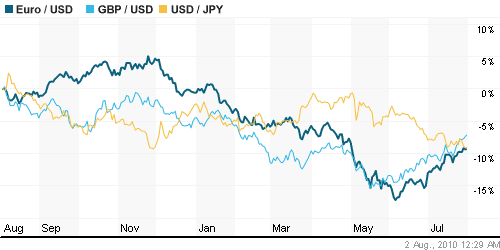 График индекса доллара. US DOLLAR INDEX (NYBOT:DX).