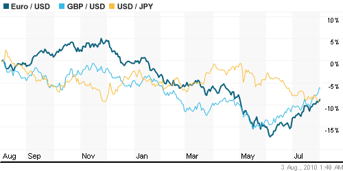 График индекса доллара. US DOLLAR INDEX (NYBOT:DX).