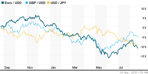 График индекса доллара. US DOLLAR INDEX (NYBOT:DX).