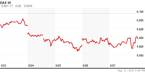 График индекса XETRA DAX.