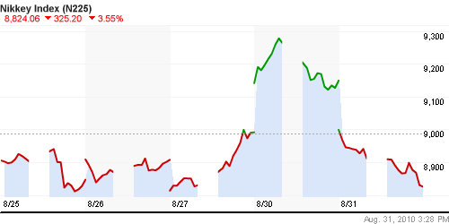 График индекса Nikkei-225 (Japan).