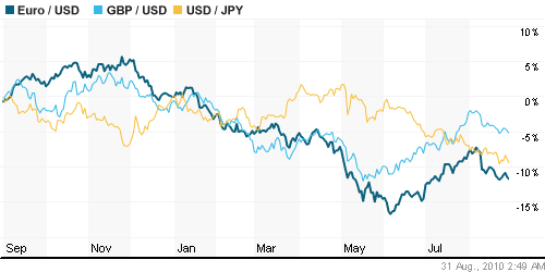 График индекса доллара. US DOLLAR INDEX (NYBOT:DX).