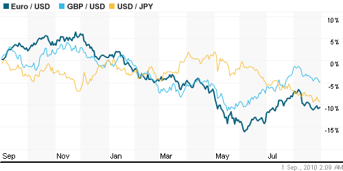 График индекса доллара. US DOLLAR INDEX (NYBOT:DX).