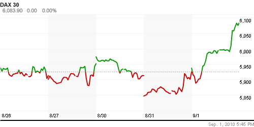 График индекса XETRA DAX.