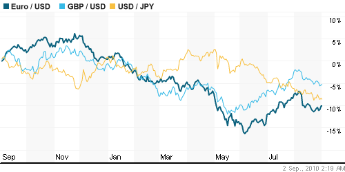 График индекса доллара. US DOLLAR INDEX (NYBOT:DX).