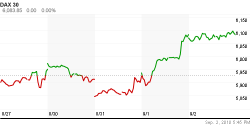 График индекса XETRA DAX.