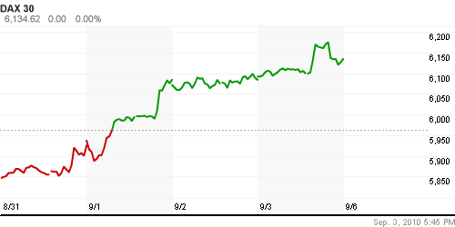 График индекса XETRA DAX.