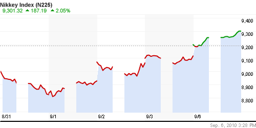 График индекса Nikkei-225 (Japan).