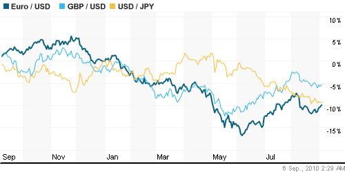 График индекса доллара. US DOLLAR INDEX (NYBOT:DX).