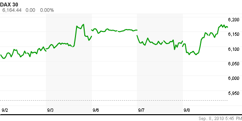 График индекса XETRA DAX.