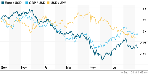График индекса доллара. US DOLLAR INDEX (NYBOT:DX).