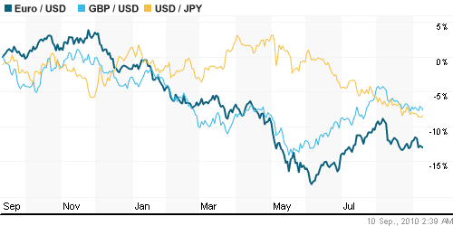 График индекса доллара. US DOLLAR INDEX (NYBOT:DX).