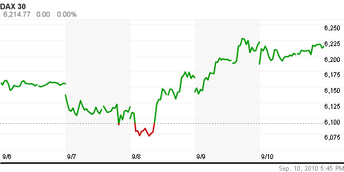 График индекса XETRA DAX.