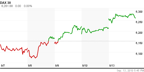 График индекса XETRA DAX.