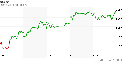 График индекса XETRA DAX.