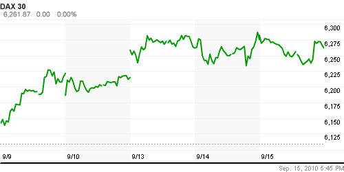 График индекса XETRA DAX.