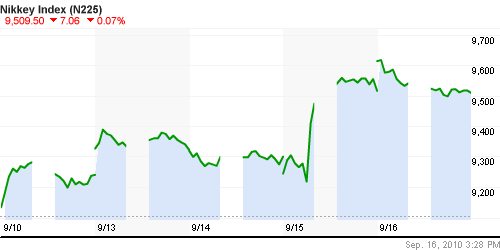 График индекса Nikkei-225 (Japan).