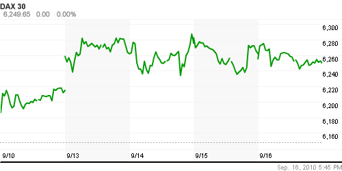 График индекса XETRA DAX.