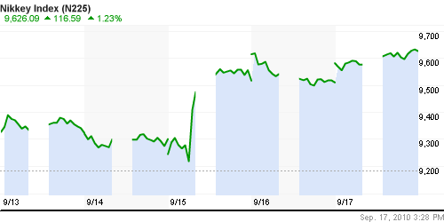 График индекса Nikkei-225 (Japan).