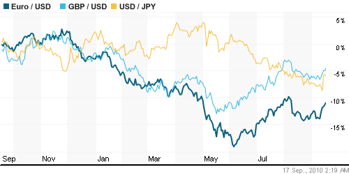 График индекса доллара. US DOLLAR INDEX (NYBOT:DX).