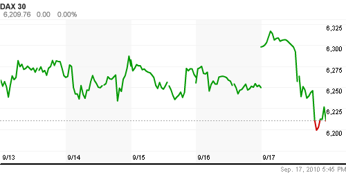 График индекса XETRA DAX.