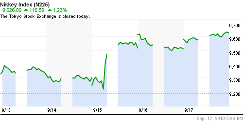 График индекса Nikkei-225 (Japan).