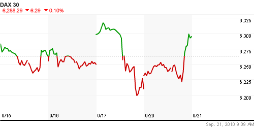 График индекса XETRA DAX.