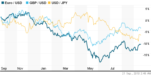 График индекса доллара. US DOLLAR INDEX (NYBOT:DX).