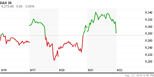 График индекса XETRA DAX.