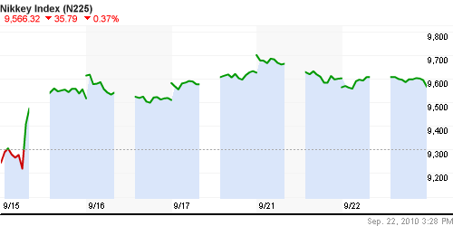 График индекса Nikkei-225 (Japan).