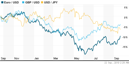 График индекса доллара. US DOLLAR INDEX (NYBOT:DX).