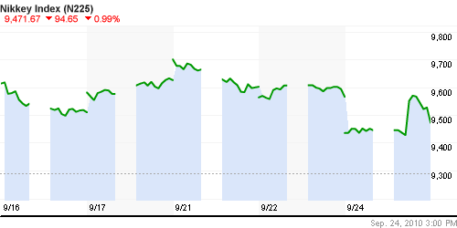 График индекса Nikkei-225 (Japan).