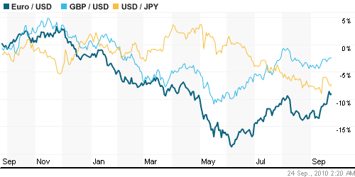 График индекса доллара. US DOLLAR INDEX (NYBOT:DX).