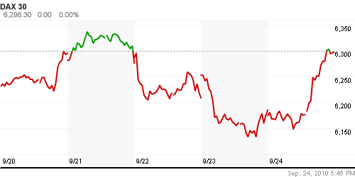 График индекса XETRA DAX.