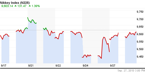 График индекса Nikkei-225 (Japan).