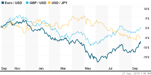 График индекса доллара. US DOLLAR INDEX (NYBOT:DX).