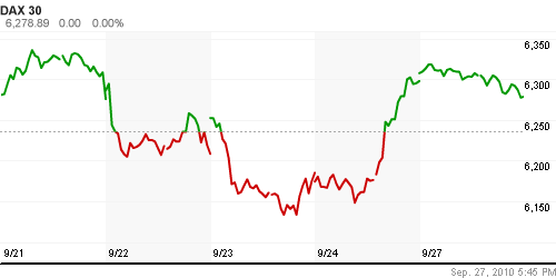 График индекса XETRA DAX.