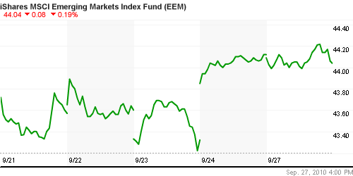 График: iShares MSCI Emerging Markets Index (EEM).