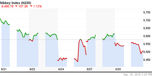 График индекса Nikkei-225 (Japan).