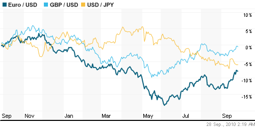 График индекса доллара. US DOLLAR INDEX (NYBOT:DX).