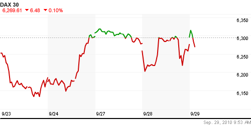 График индекса XETRA DAX.