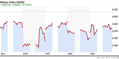 График индекса Nikkei-225 (Japan).