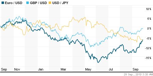 График индекса доллара. US DOLLAR INDEX (NYBOT:DX).