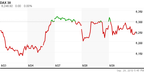 График индекса XETRA DAX.