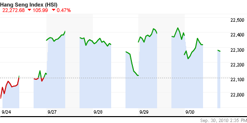 График индекса SSE Composite Index (China).