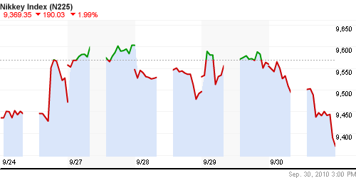 График индекса Nikkei-225 (Japan).