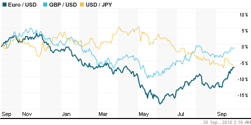 График индекса доллара. US DOLLAR INDEX (NYBOT:DX).