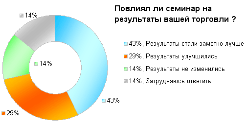 Как заработать деньги?