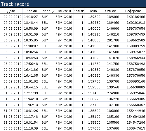 Track Record