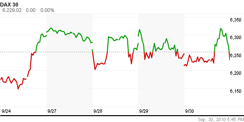 График индекса XETRA DAX.